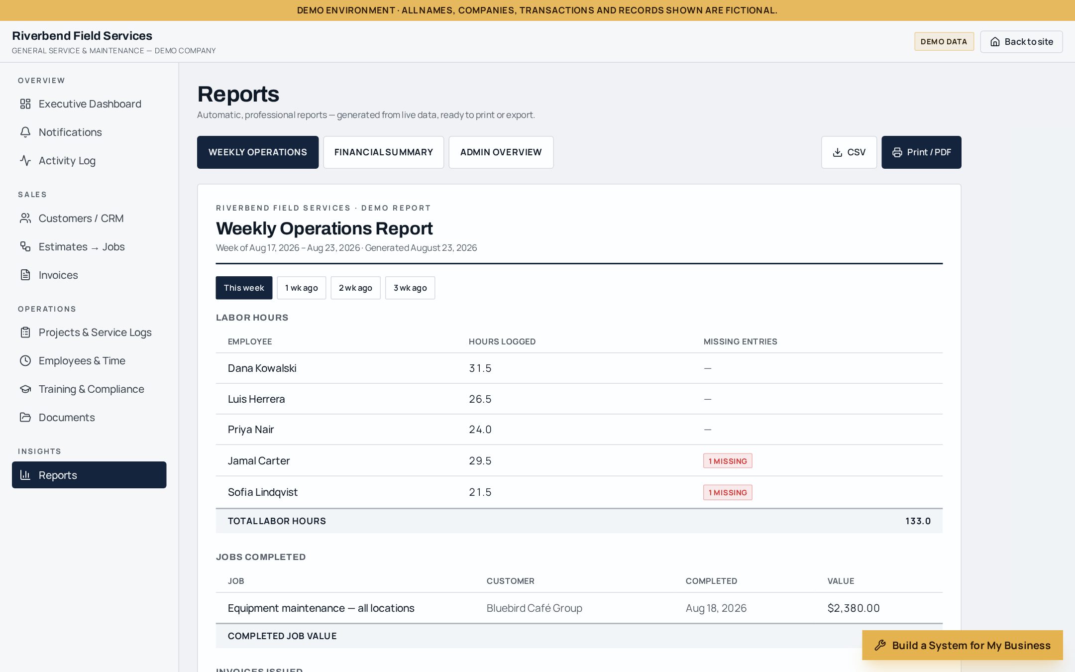Weekly operations report generated by the demo system